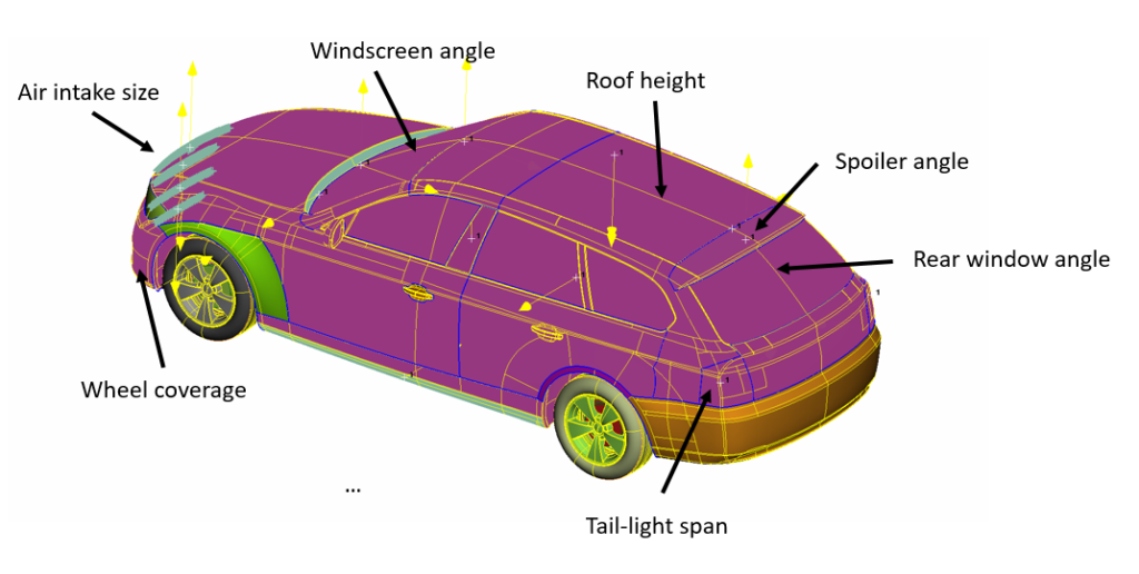 Vehicle Parametrization