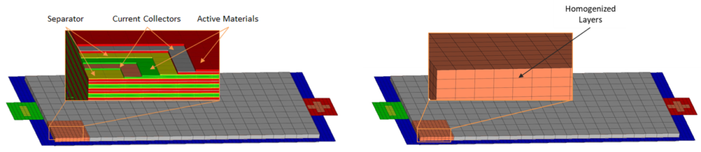 macro scale